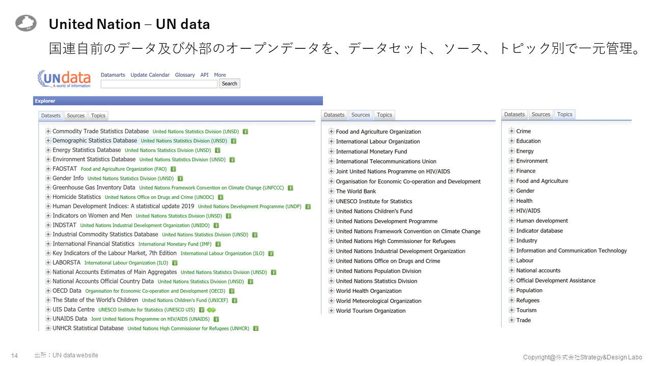 国連自前のデータ及び外部のオープンデータを、データセット、ソース、トピック別で一元管理。